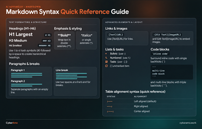 Markdown Quick Reference