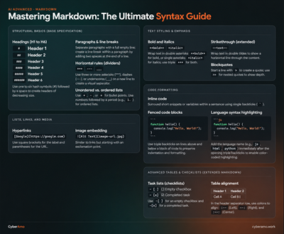 Mastering Markdown Syntax