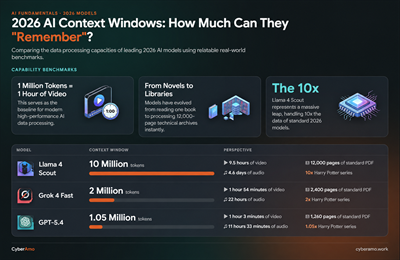 Context window perspectives