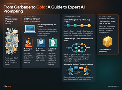 Expert AI Prompting Guide