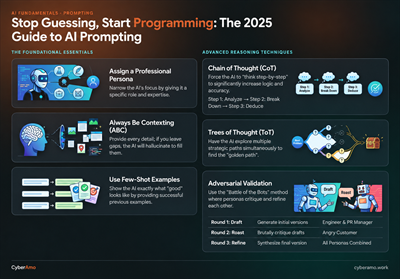 Prompting Techniques