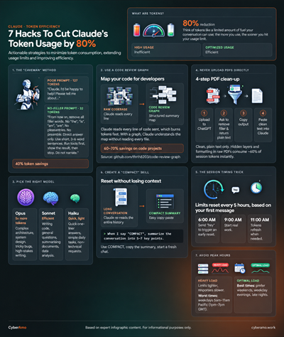 7 Hacks to Reduce Claude Token usage